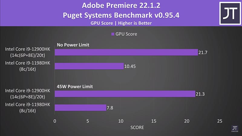 i9-12900HK vs i9-11980HK