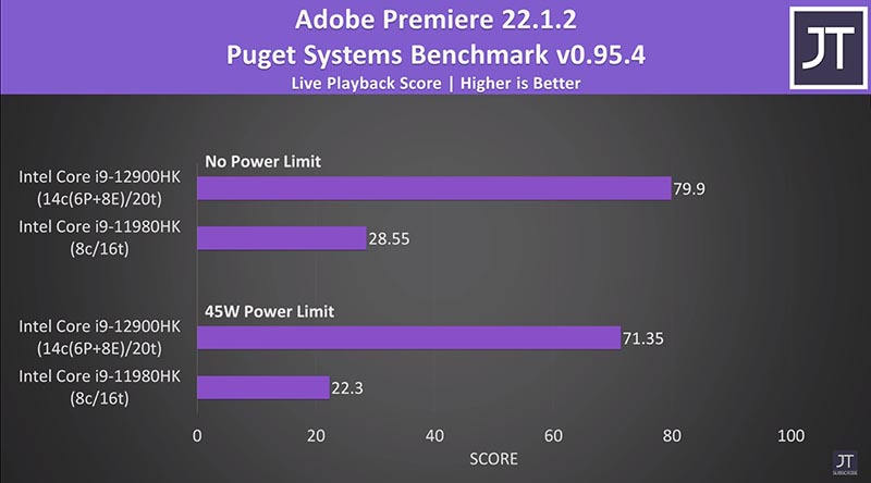 i9-12900HK vs i9-11980HK