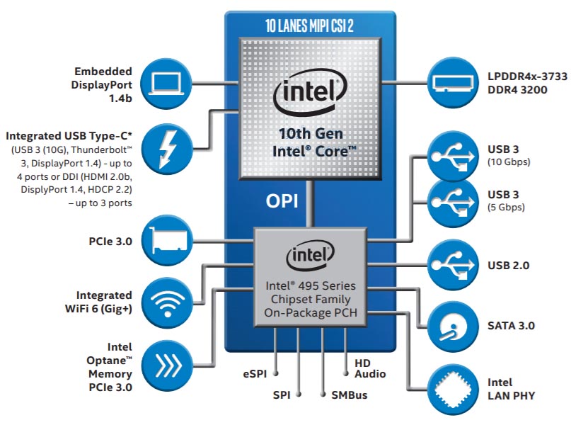 Intel Ice Lake