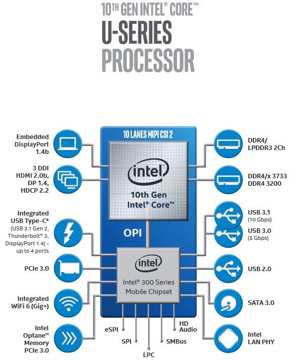 Intel Ice Lake