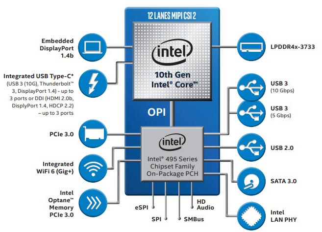 Intel Ice Lake-Y