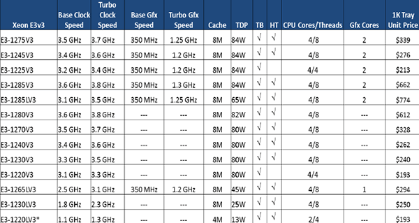 Intel Xeon E3-1200 v3