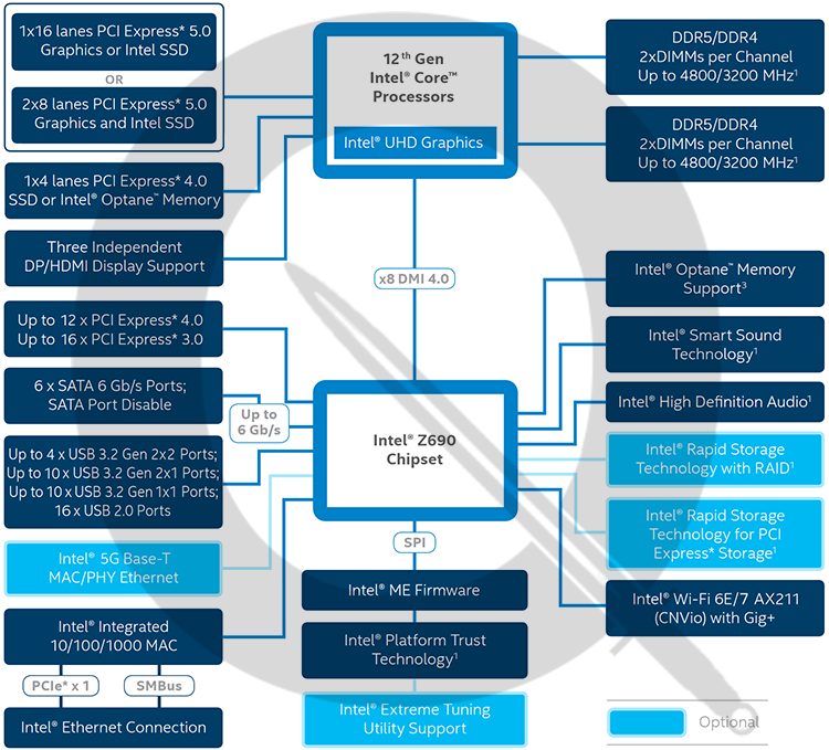 Intel Z690 Express