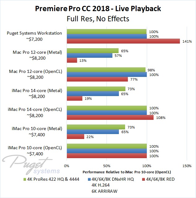  GPU-  Mercury Playback (Metal)