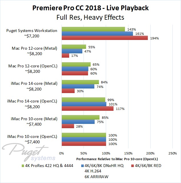  GPU-  Mercury Playback (Metal)