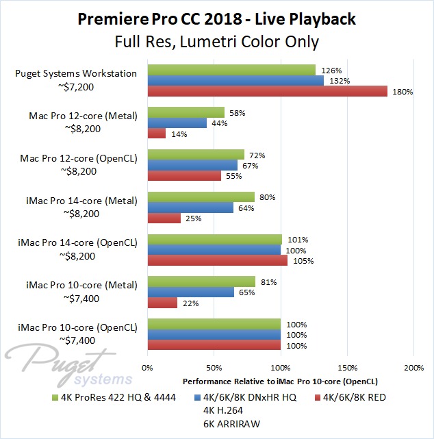  GPU-  Mercury Playback (Metal)