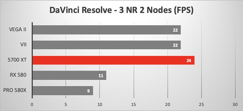 DaVinci Resolve 16