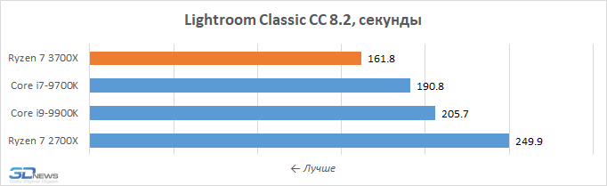 AMD Ryzen 7 3700X