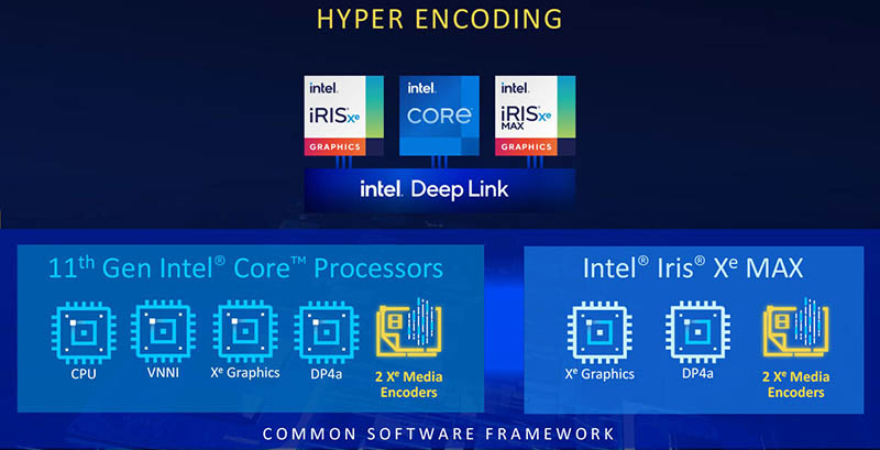 Intel Iris Xe MAX