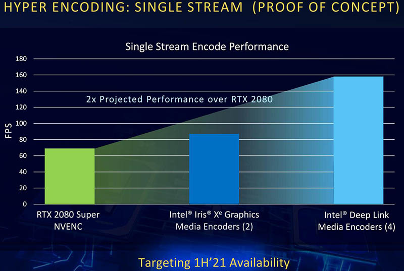 Intel Iris Xe MAX