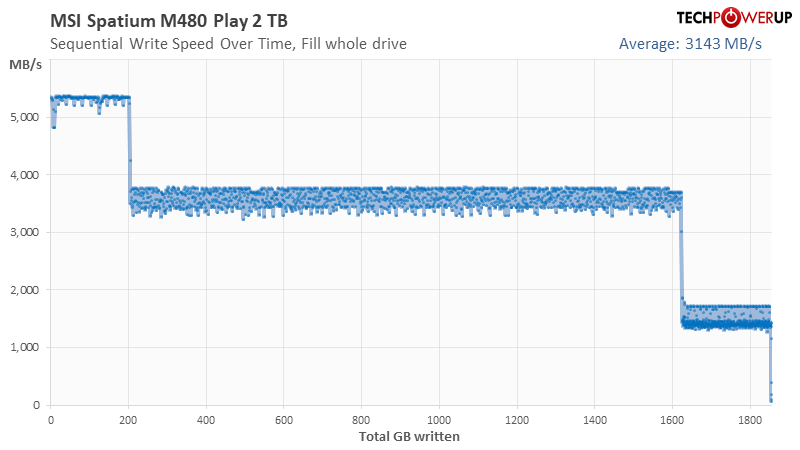 MSI Spatium M480 Play