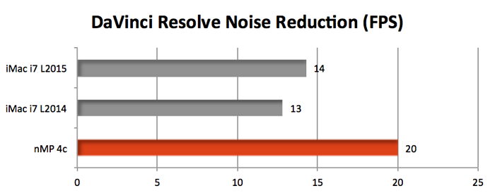 DaVinci Resolve 12