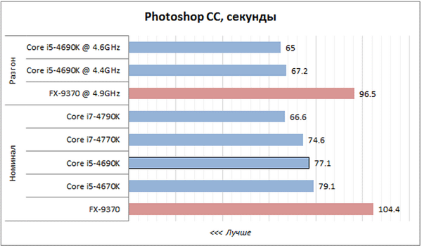 Adobe Photoshop CC