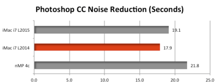 Adobe Photoshop CC 2015