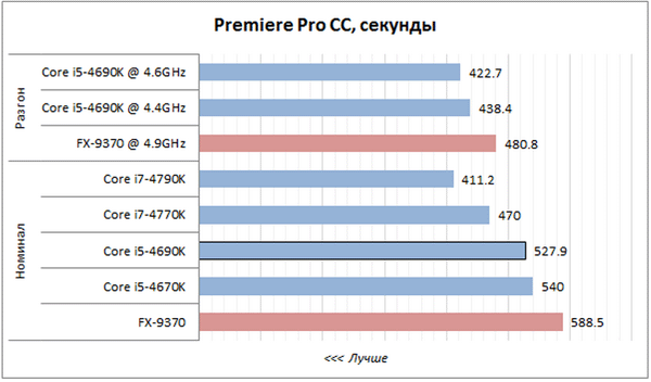 Adobe Premiere Pro CC