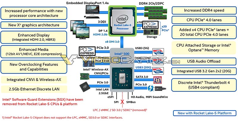 Intel Rocket Lake-S