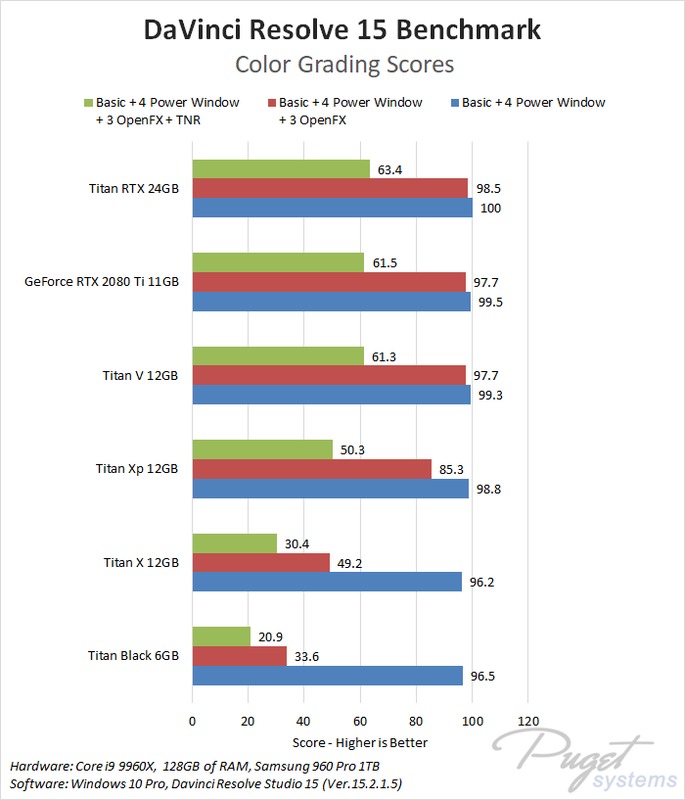 DaVinci Resolve 15