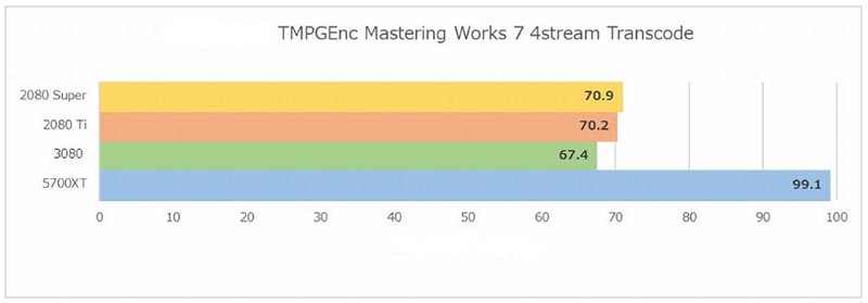 NVIDIA GeForce RTX 3080