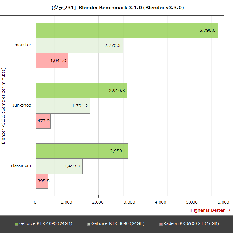 NVIDIA GeForce RTX 4090