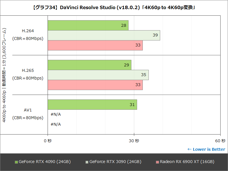 NVIDIA GeForce RTX 4090