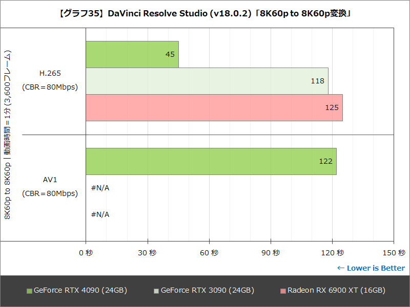 NVIDIA GeForce RTX 4090