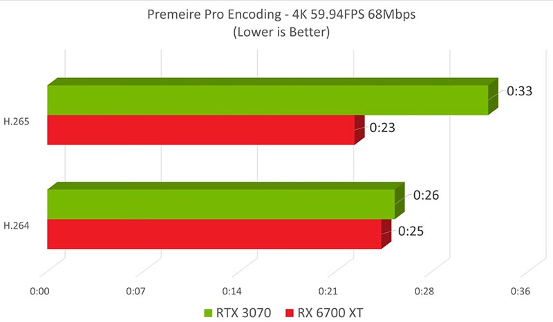   Radeon RX 6000  Adobe Premiere Pro