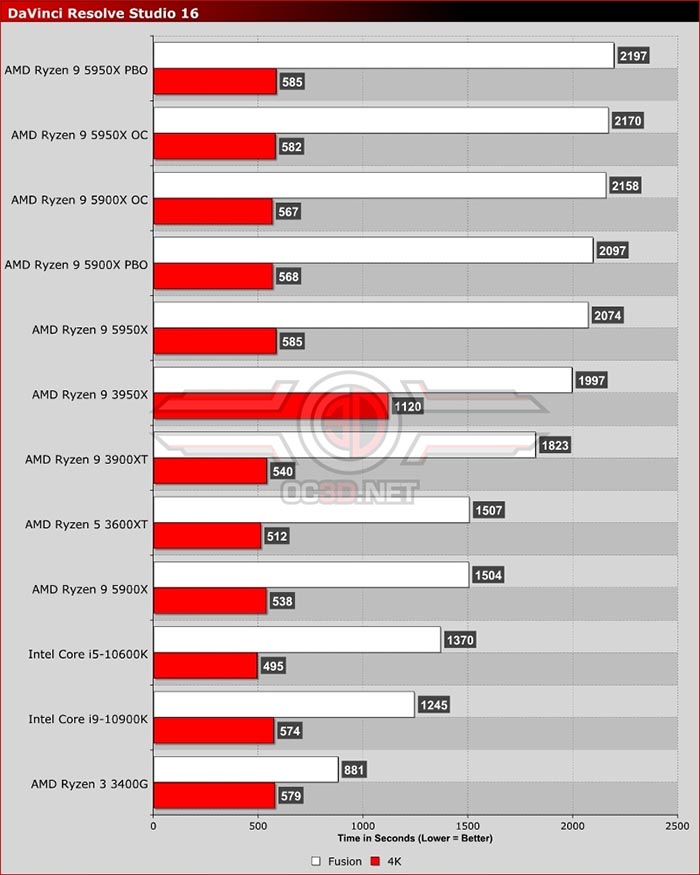 AMD Ryzen 5000X