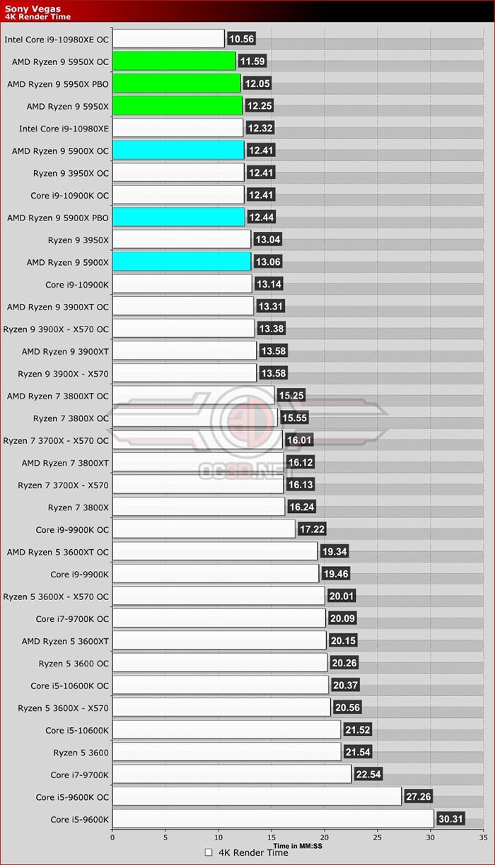 AMD Ryzen 5000X