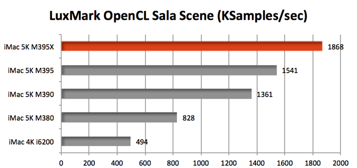 LuxMark OpenCL