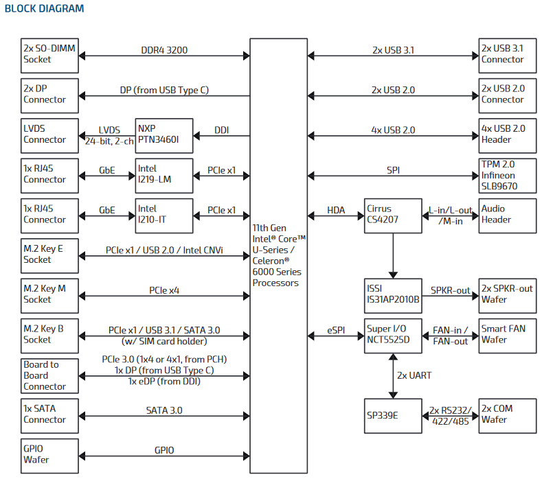 Intel Tiger Lake U