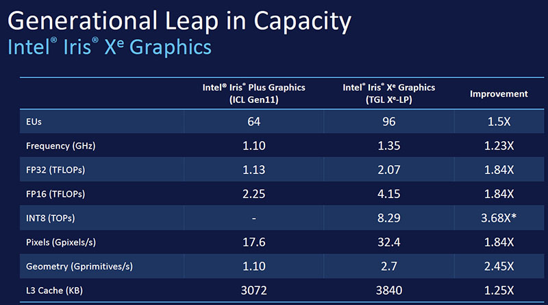 Intel Tiger Lake