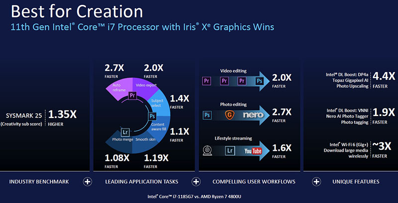 Intel Tiger Lake