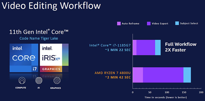 Intel Tiger Lake