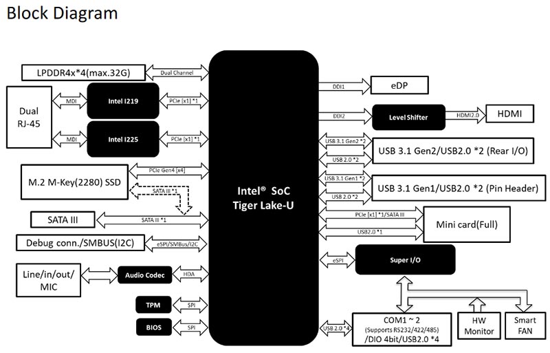 Intel Tiger Lake U