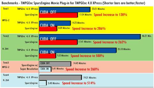 Movie Plug-in  TMPGEnc 4.0 XPress