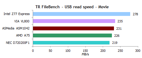 USB 3.0