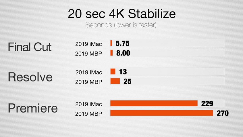 Warp Stabilizer