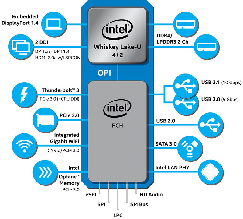 Мобильный процессор Intel Core i5-8265U