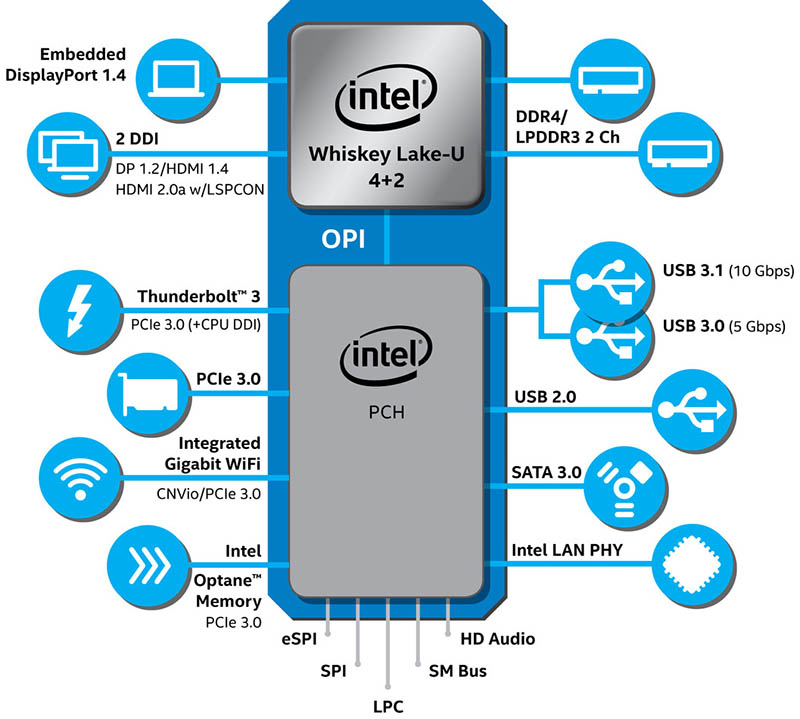 Intel Core i3-8145U