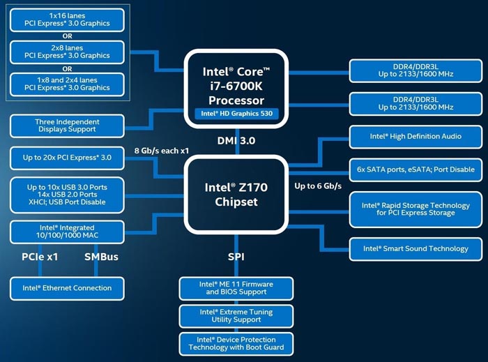 Intel Z170 Express